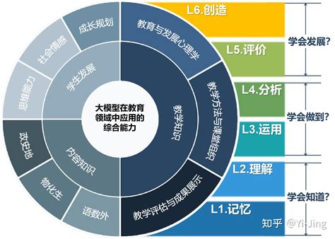 教育 五行|五行在教育领域的应用探索